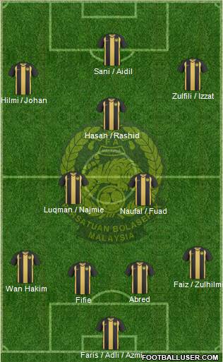 Malaysia Formation 2012