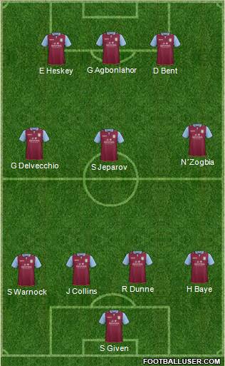 Aston Villa Formation 2012