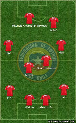 Chile Formation 2012