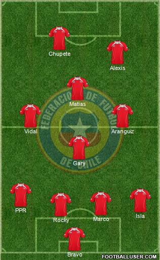 Chile Formation 2012