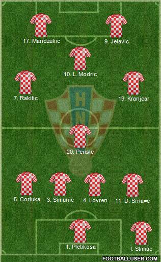 Croatia Formation 2012