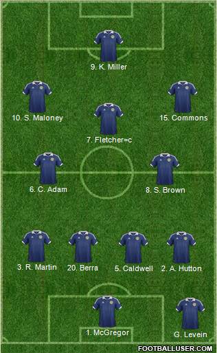 Scotland Formation 2012