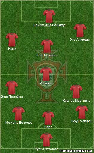 Portugal Formation 2012