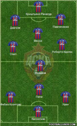 CSKA Moscow Formation 2012