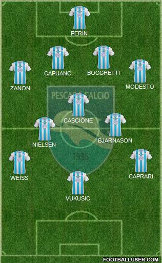 Pescara Formation 2012