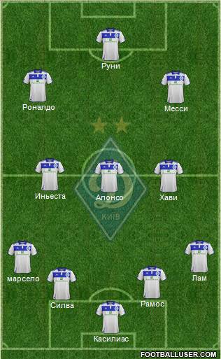 Dinamo Kiev Formation 2012