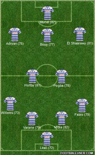 Queens Park Rangers Formation 2012