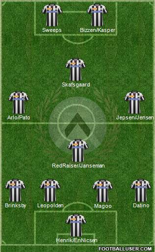 Udinese Formation 2012