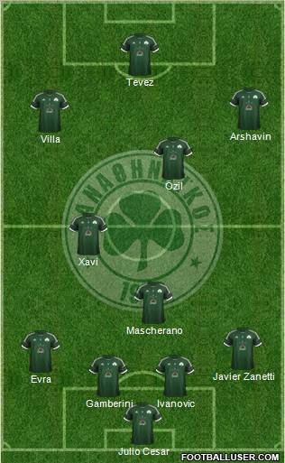 Panathinaikos AO Formation 2012