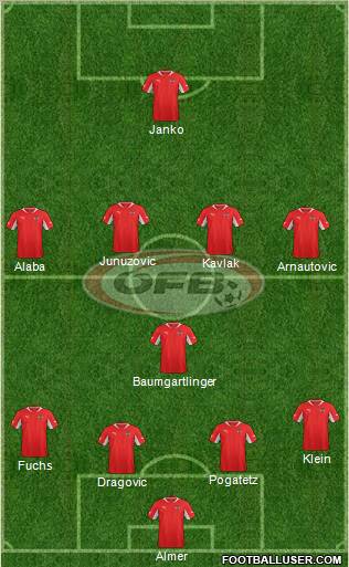 Austria Formation 2012