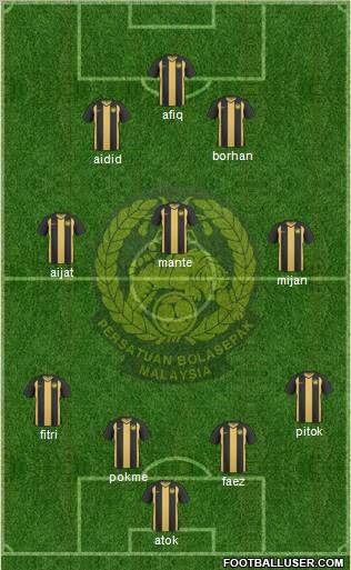 Malaysia Formation 2012