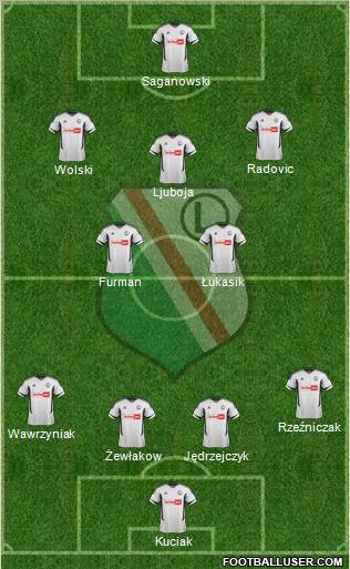 Legia Warszawa Formation 2012