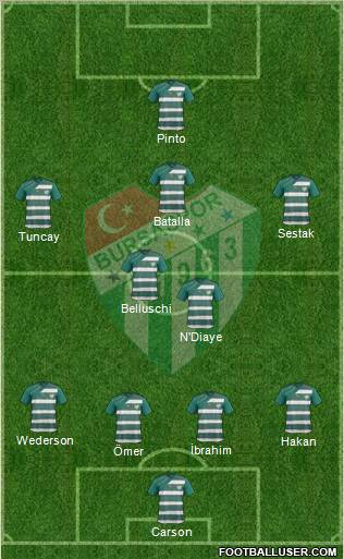 Bursaspor Formation 2012