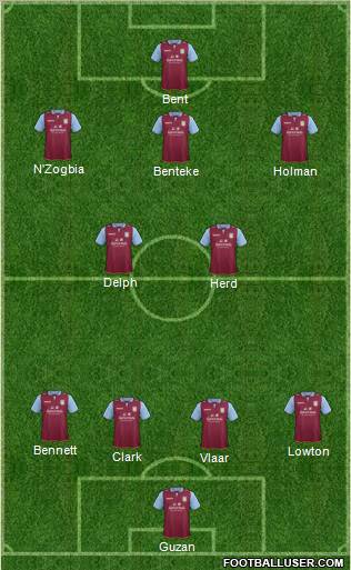 Aston Villa Formation 2012