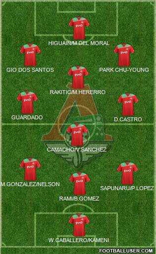 Lokomotiv Moscow Formation 2012