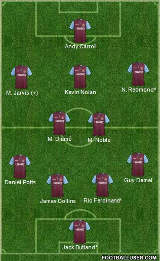 West Ham United Formation 2012