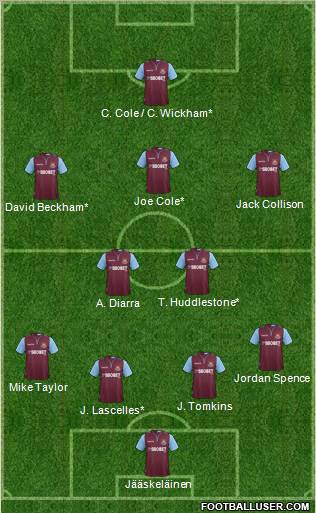 West Ham United Formation 2012