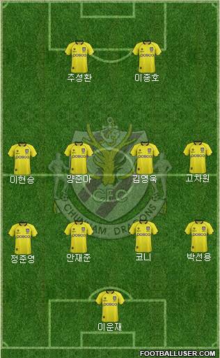 Chunnam Dragons Formation 2012