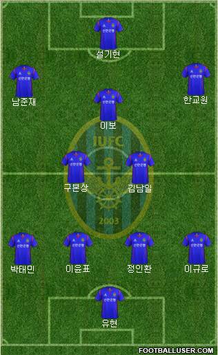 Incheon United Formation 2012