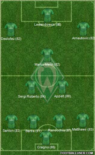 Werder Bremen Formation 2012