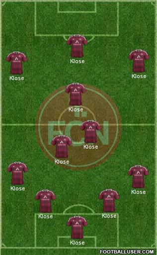 1.FC Nürnberg Formation 2012