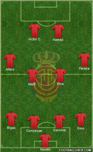 R.C.D. Mallorca S.A.D. Formation 2012