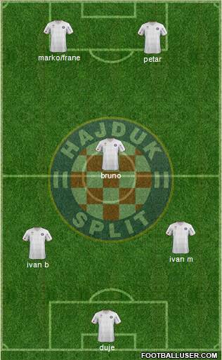 HNK Hajduk Formation 2012