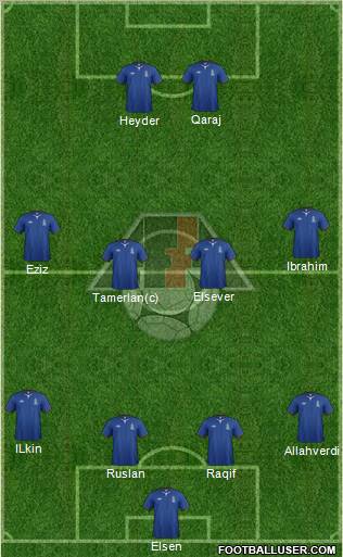 Azerbaijan Formation 2012