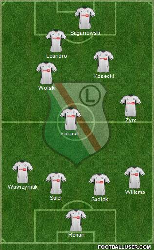 Legia Warszawa Formation 2012