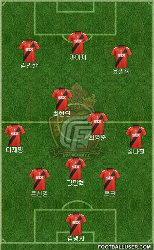 Gyeongnam FC Formation 2012