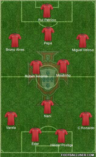 Portugal Formation 2012