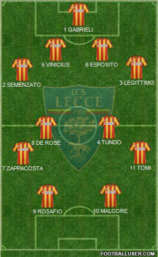 Lecce Formation 2012