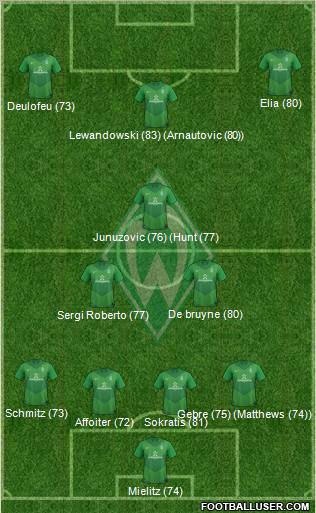 Werder Bremen Formation 2012