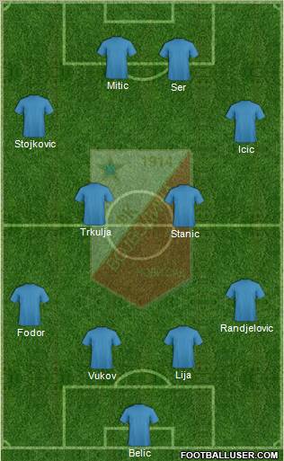 FK Vojvodina Novi Sad Formation 2012