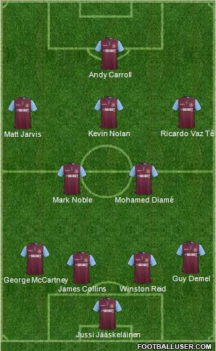 West Ham United Formation 2012