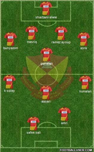 Selangor Formation 2012