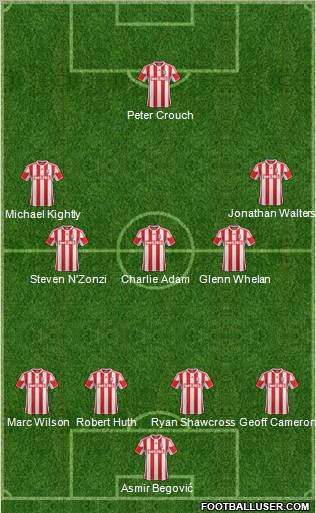 Stoke City Formation 2012