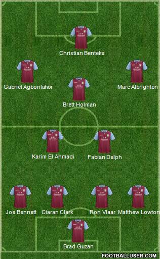 Aston Villa Formation 2012