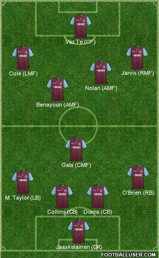 West Ham United Formation 2012