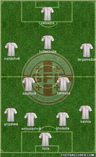 Georgia Formation 2012