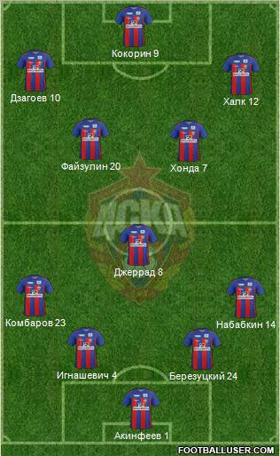 CSKA Moscow Formation 2012