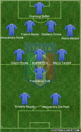 Italy Formation 2012