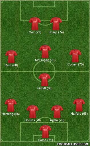 Nottingham Forest Formation 2012