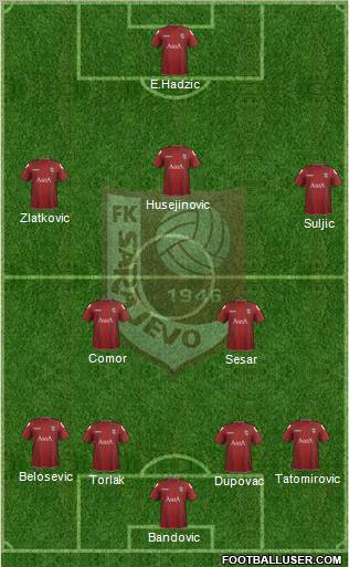 FK Sarajevo Formation 2012