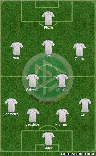 Germany Formation 2012