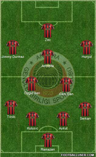 Gençlerbirligi Formation 2012