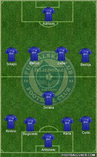 FK Zeljeznicar Sarajevo Formation 2012