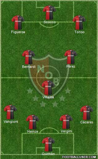 Newell's Old Boys Formation 2012