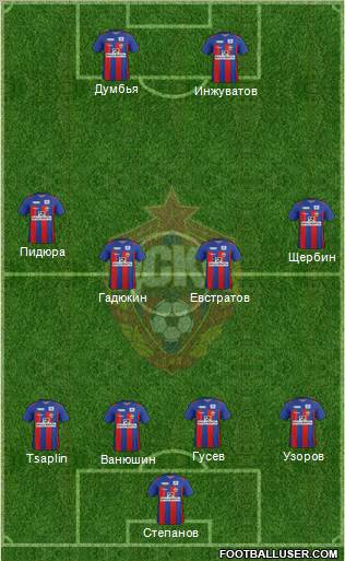 CSKA Moscow Formation 2012