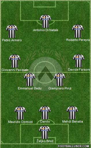 Udinese Formation 2012